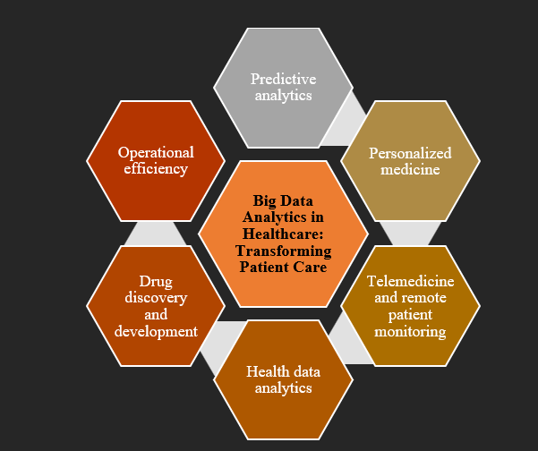 Big Data in Healthcare