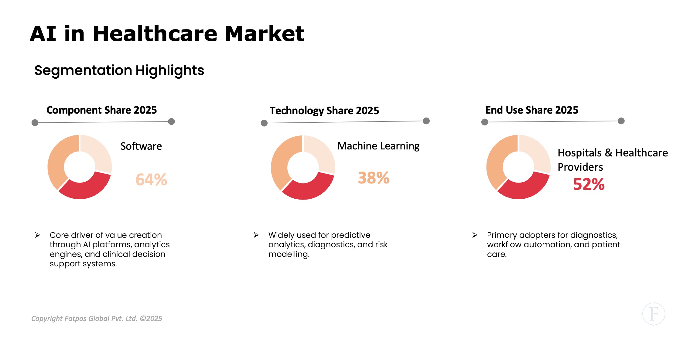 AI_in_Healthcare_Market_Segment