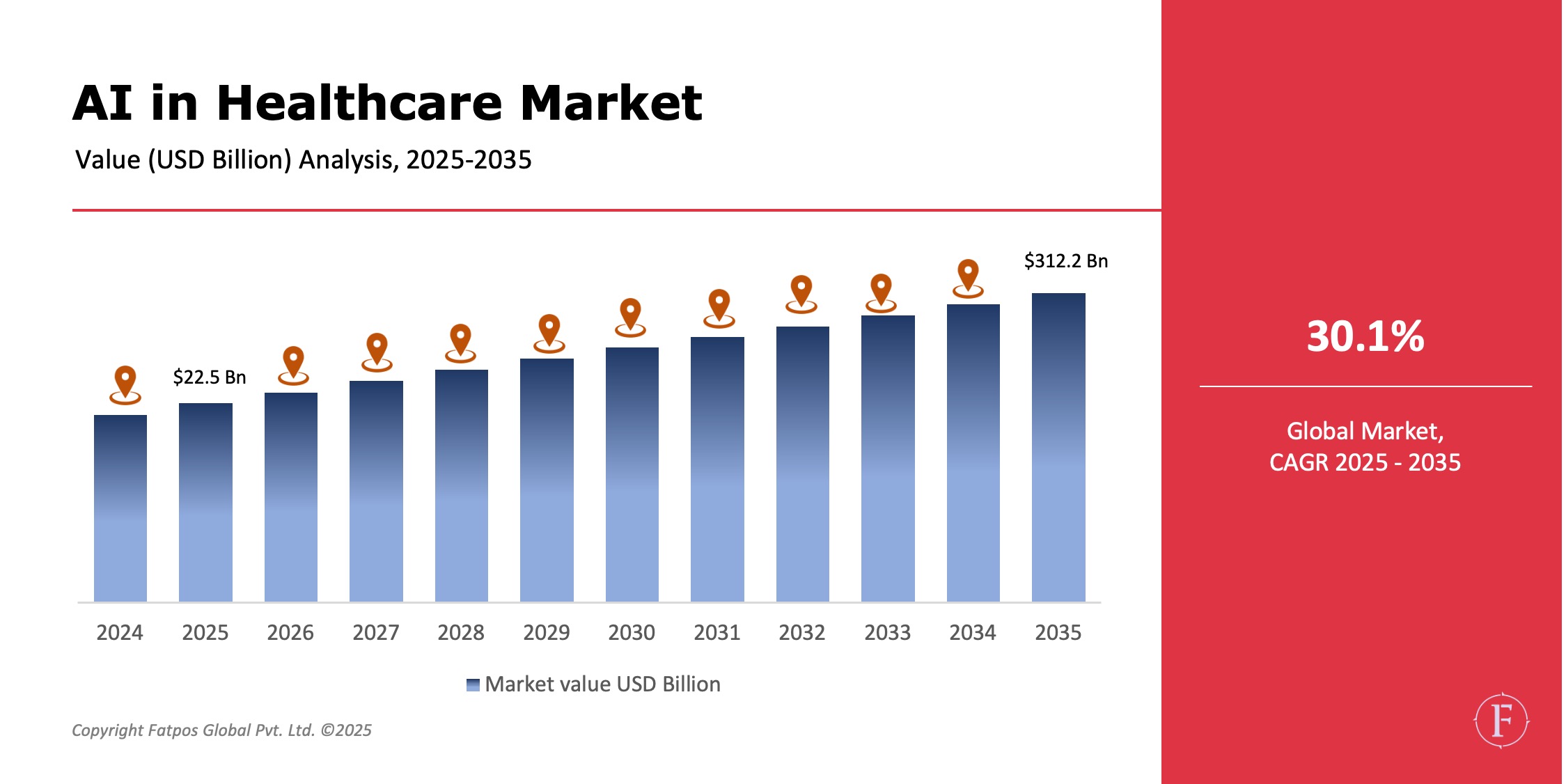AI_in_Healthcare_Market_Share
