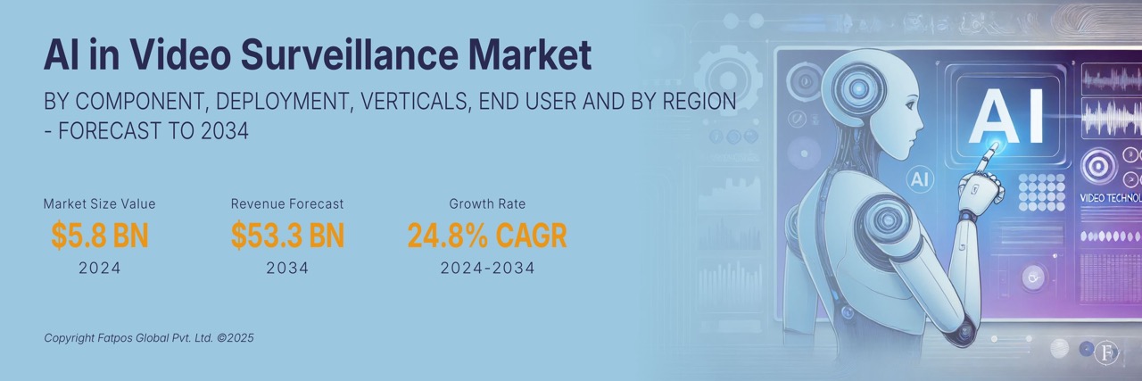 AI in Video Surveillance Market