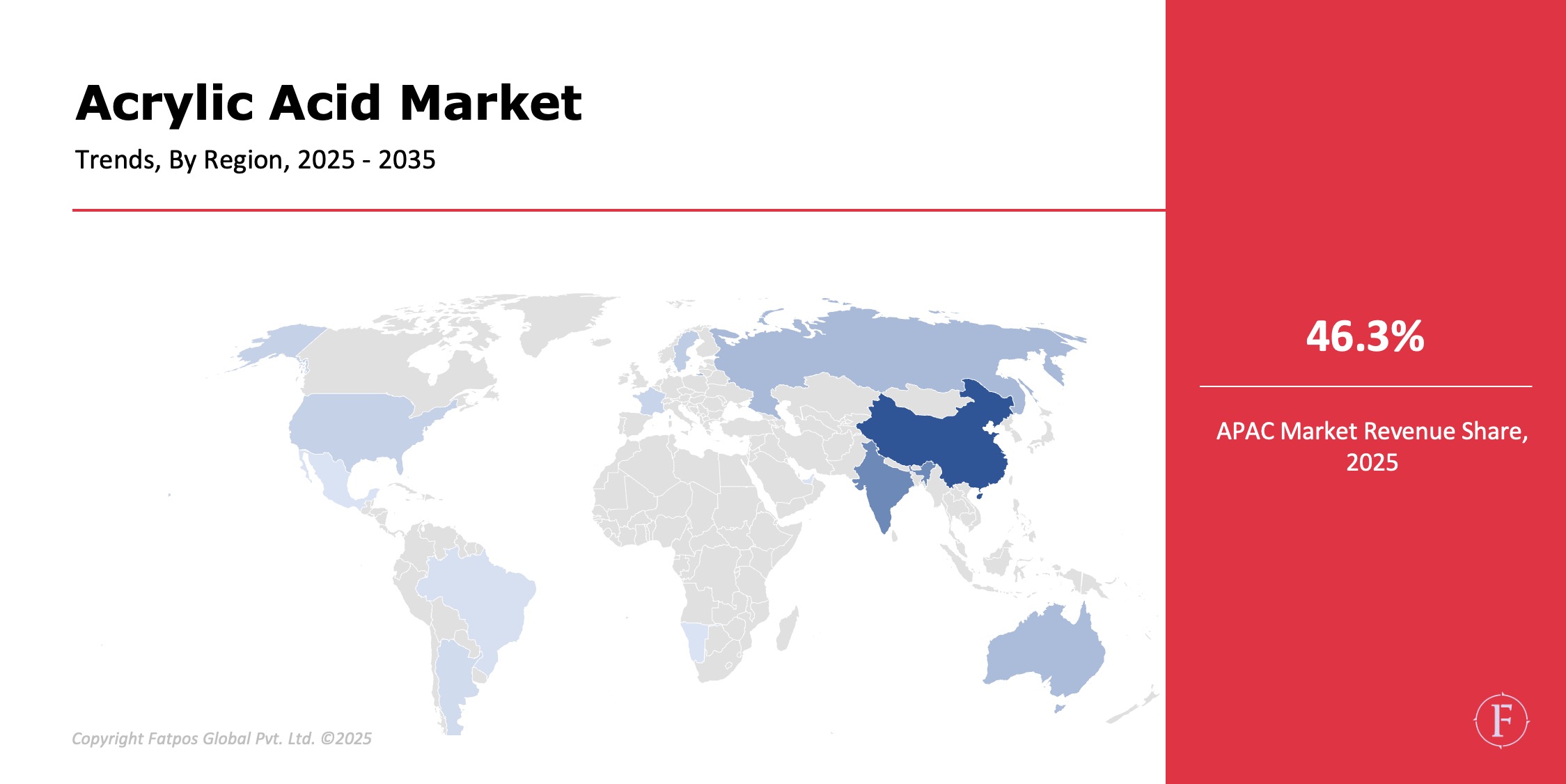 Acrylic Acid Market Region