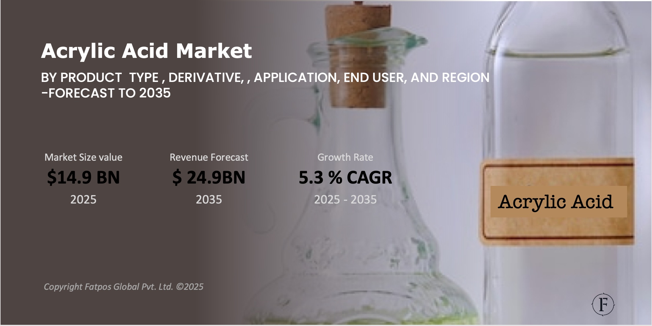 Acrylic Acid Market Report