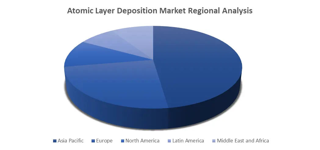 Atomic Layer Deposition Market Regional Analysis