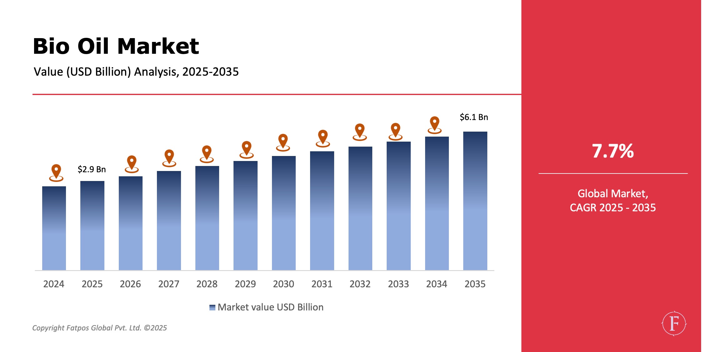Bio_Oil_Market_Share