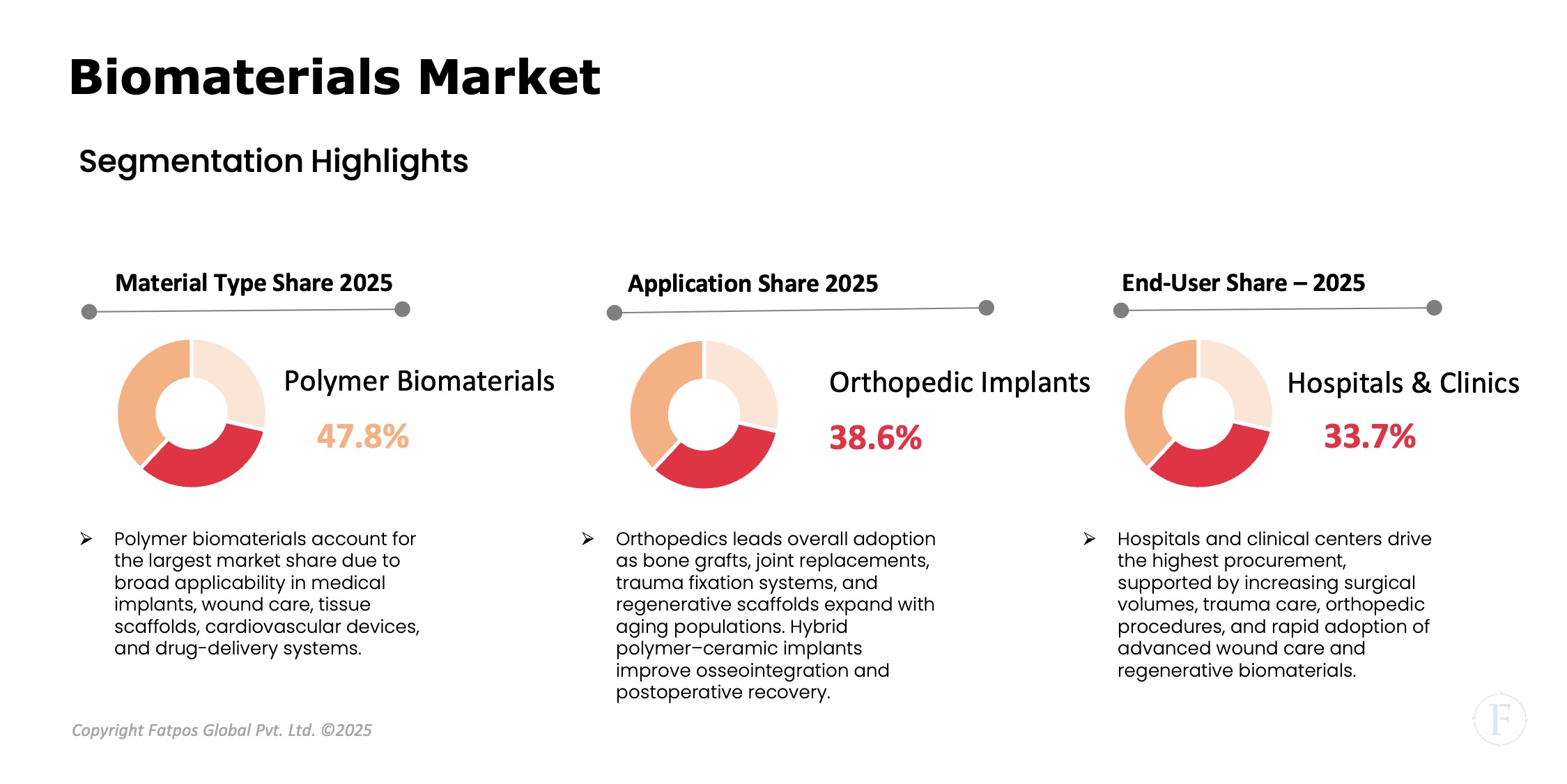 Biomaterials Market Segments