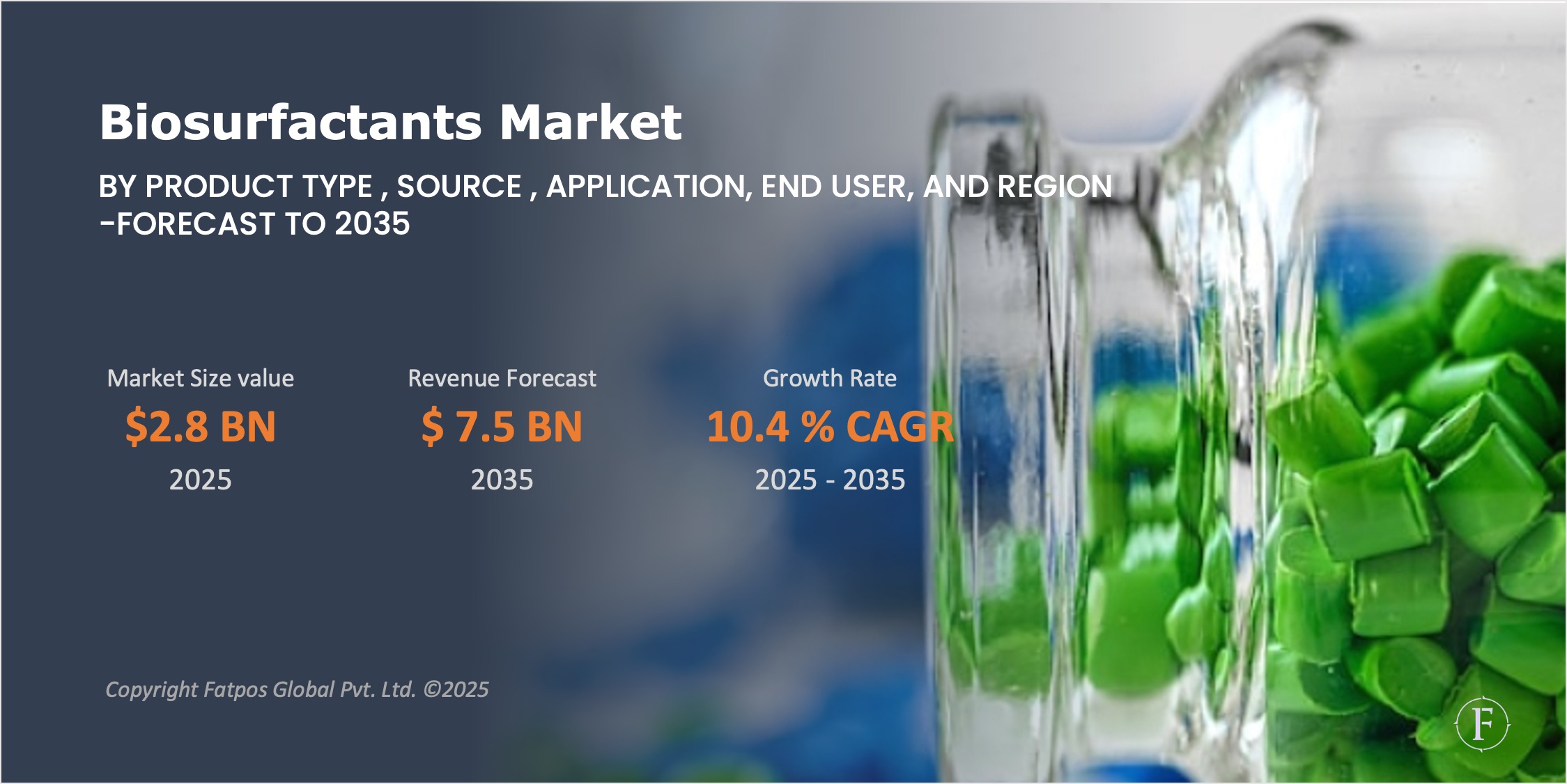 Biosurfactants Market Report