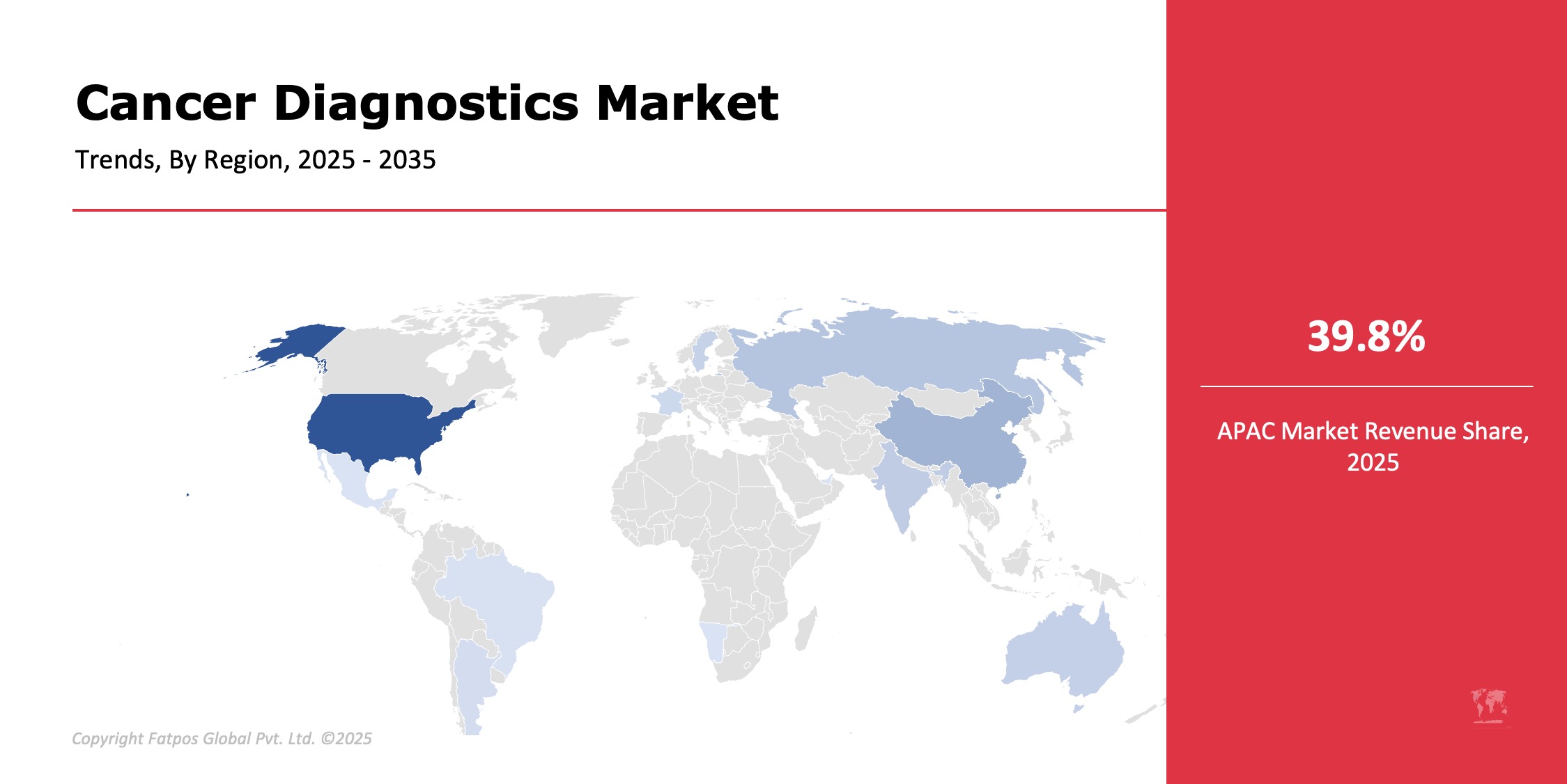 Cancer Diagnostics Market Region