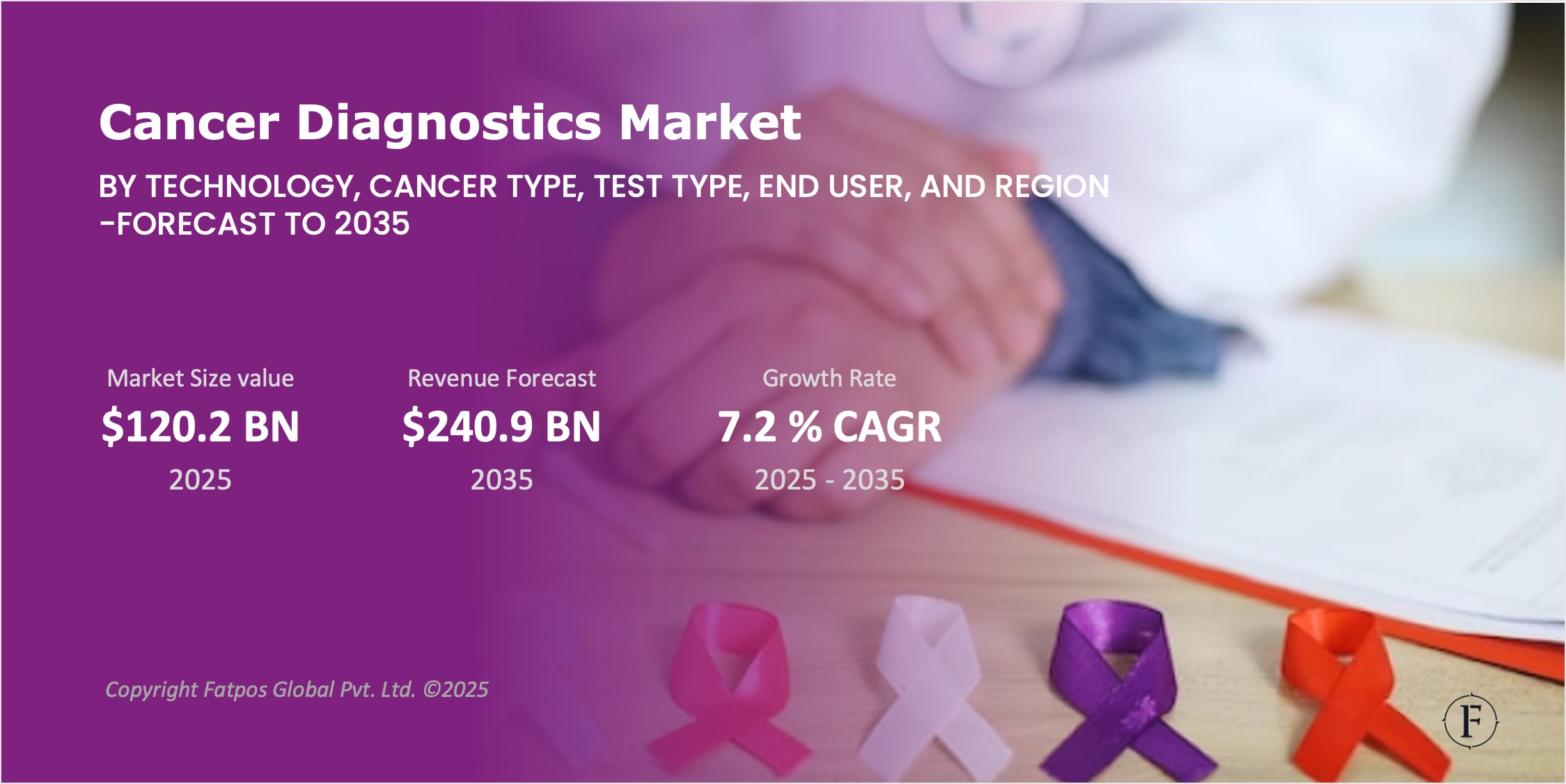 Cancer Diagnostics Market Report