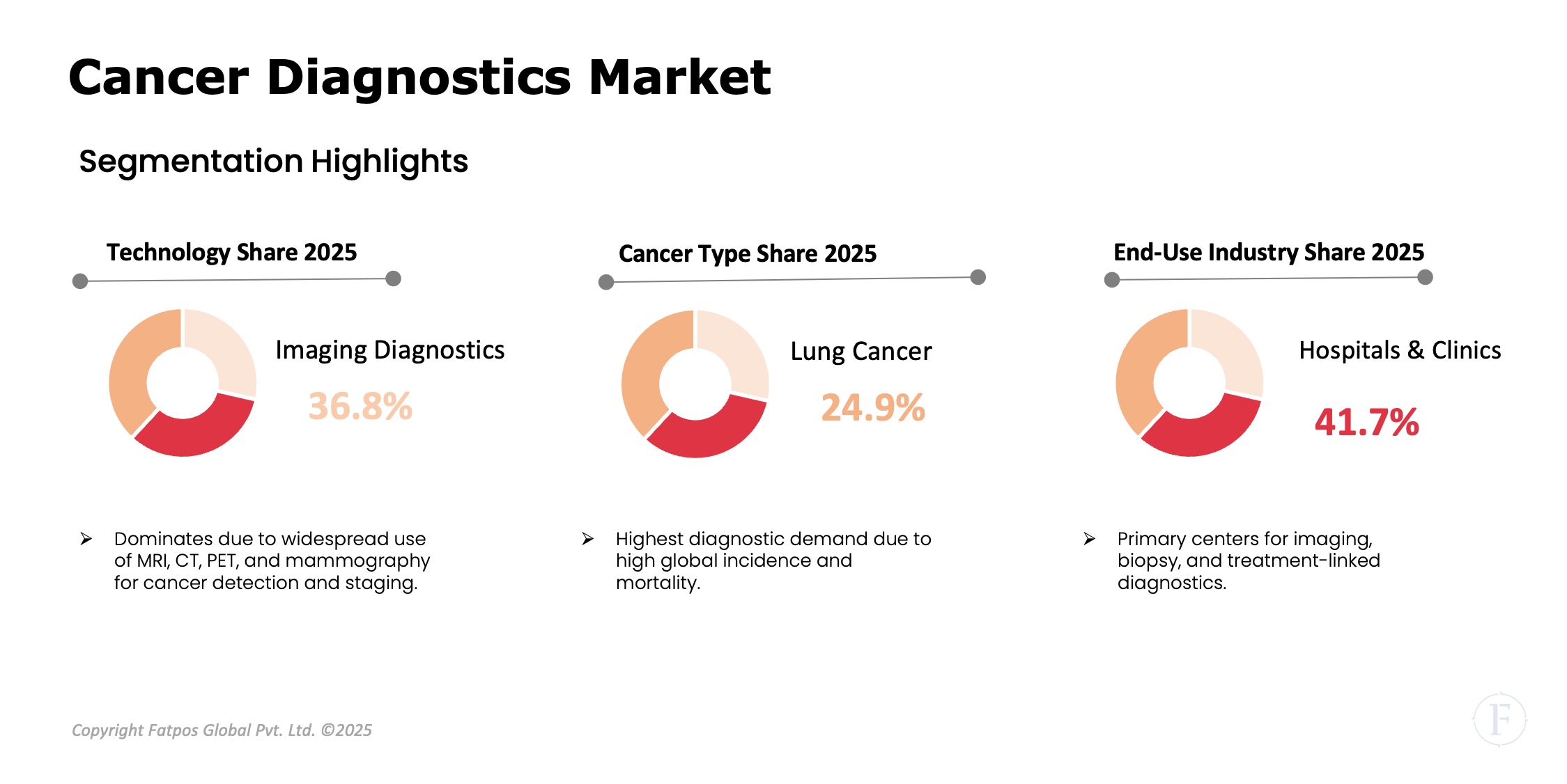 Cancer Diagnostics Market Segment.