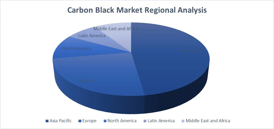 Carbon Black Market Regional Analysis
