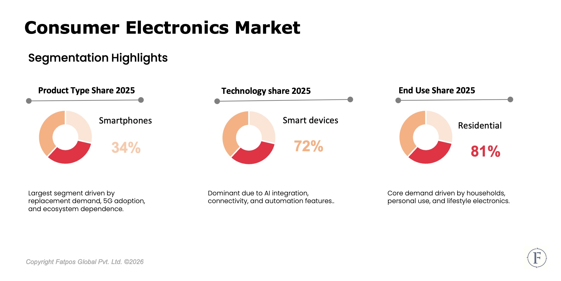 /Consumer_Electronic_Market_Segment