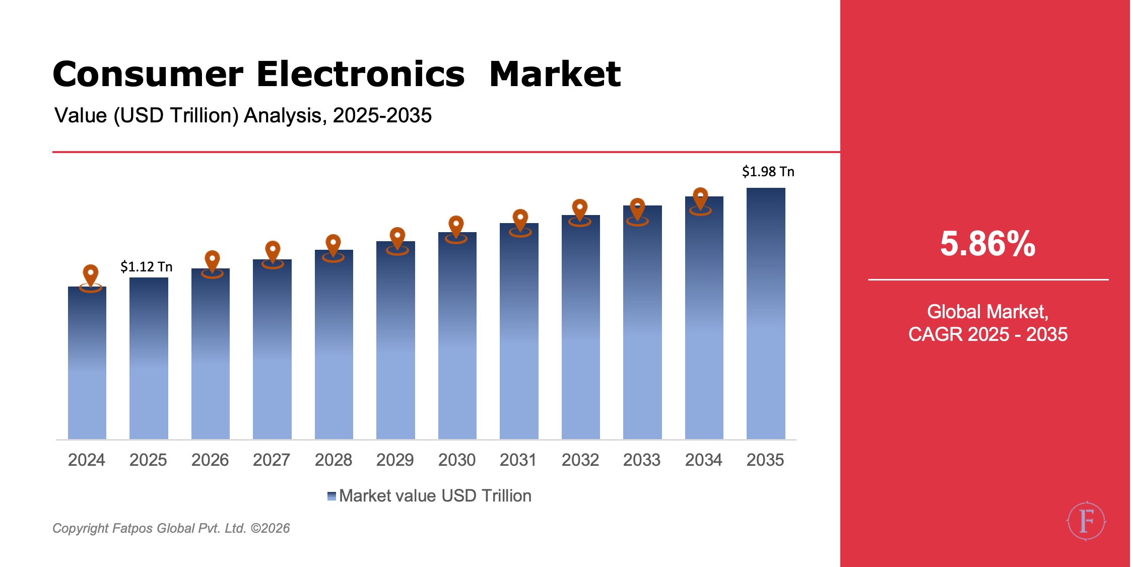 onsumer_Electronic_Market_Size
