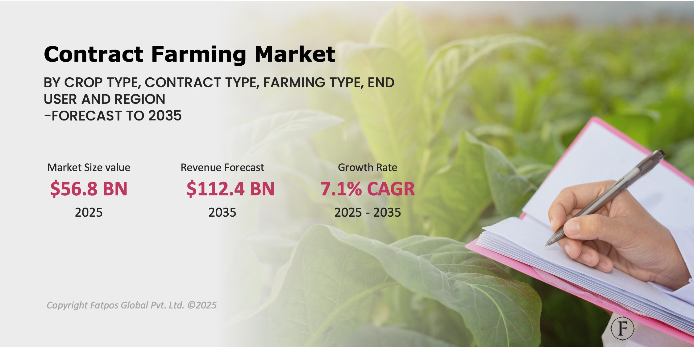 Contract Farming Market