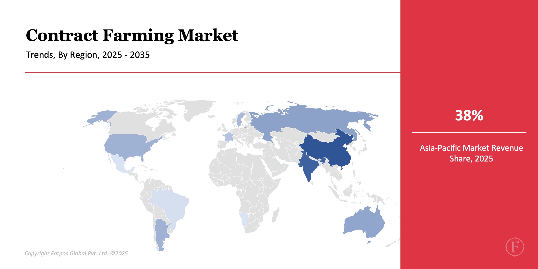 Contract_Farming_Market_Region