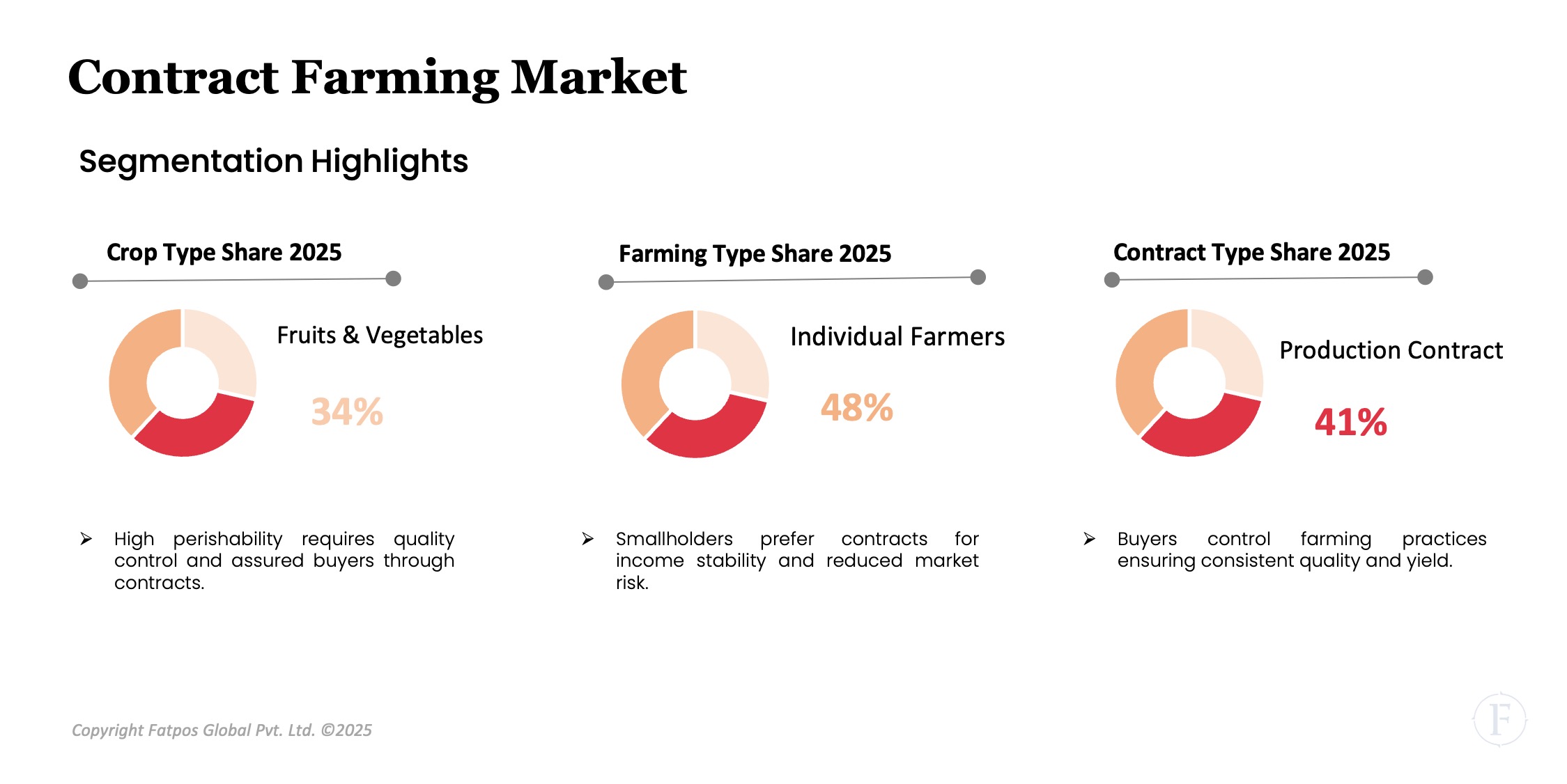 Contract_Farming_Market_Segment
