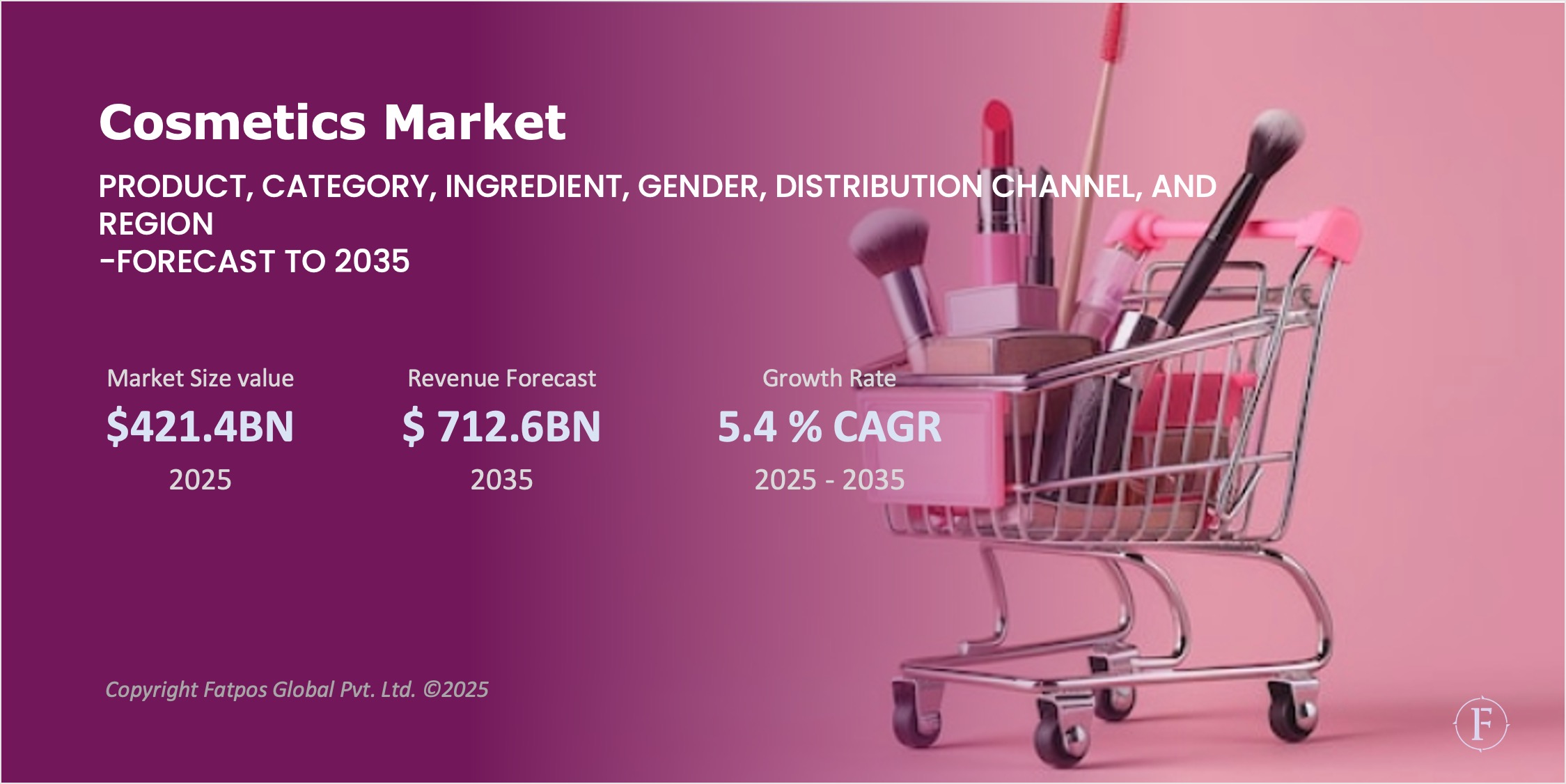 Cosmetics Market Report