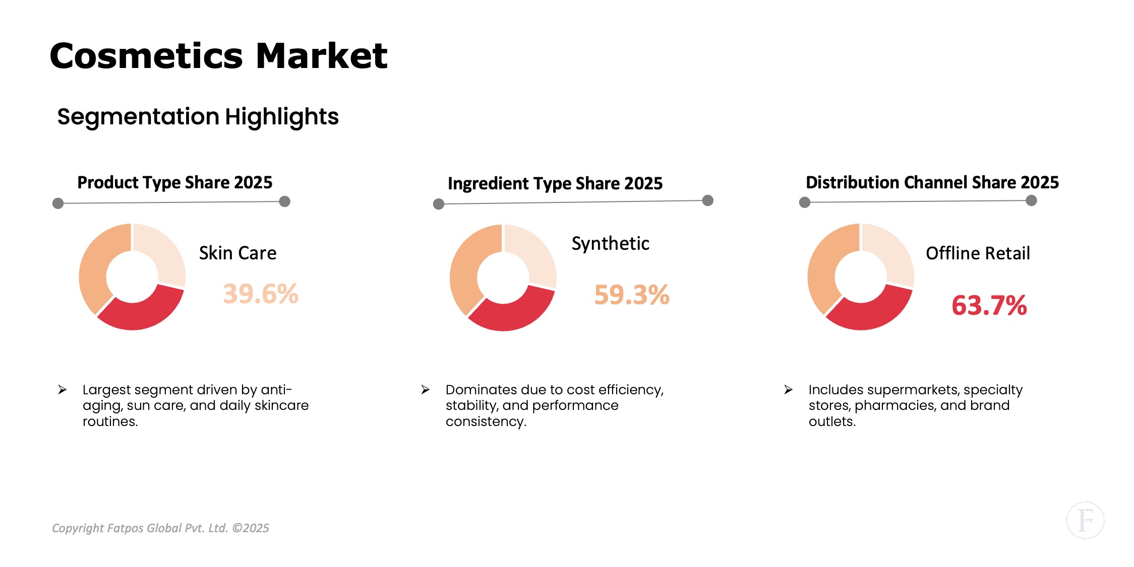 Cosmetics Market Segment
