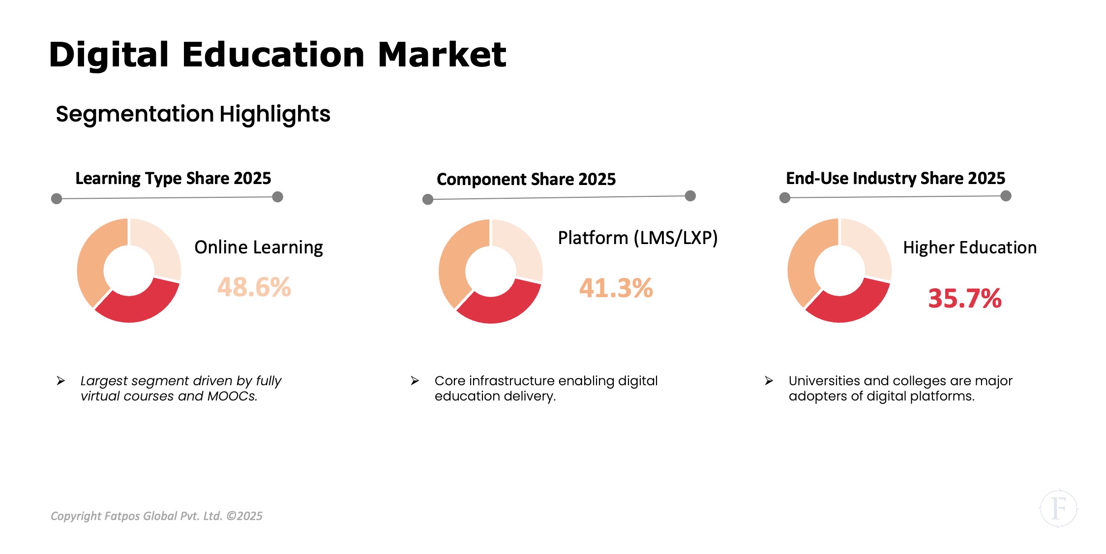 Digital_Education_Market_Segment.j