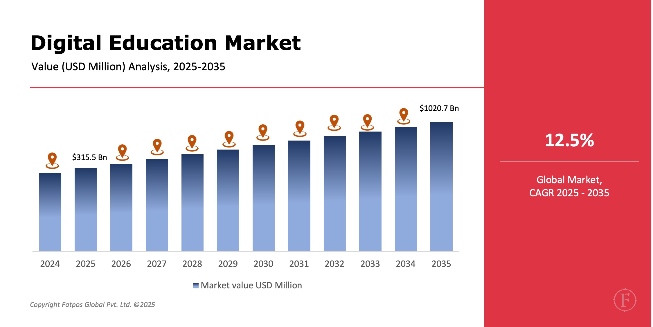 Digital_Education_Market_Share