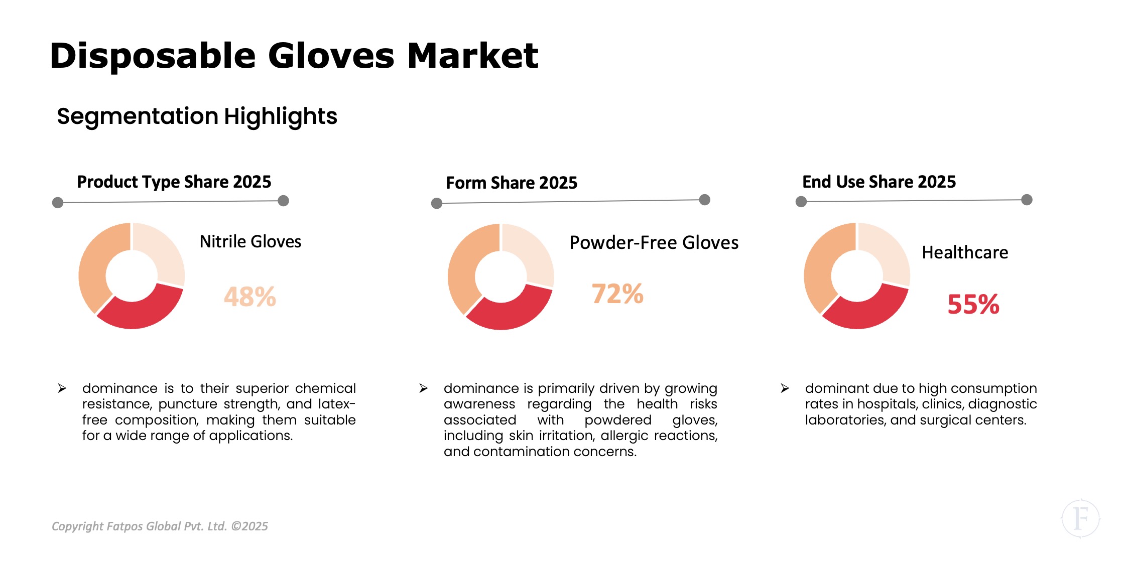 Disposable_Gloves_Market_Segment