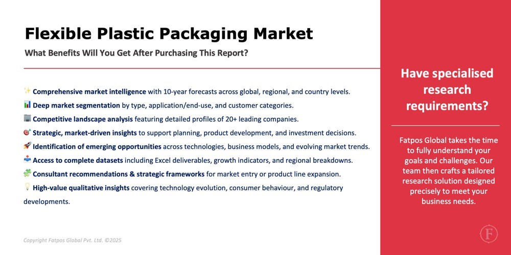Flexible Plastic Packaging Market Anaysis.
