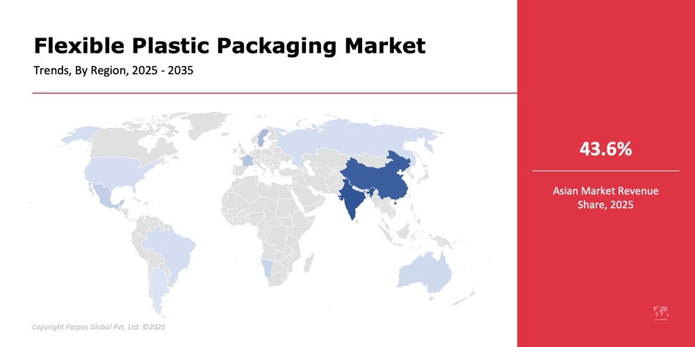 Flexible_Plastic_Packaging_Market_Region
