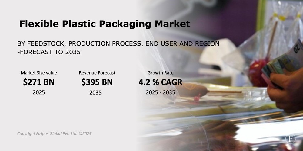 Flexible Plastic Packaging Market Report.