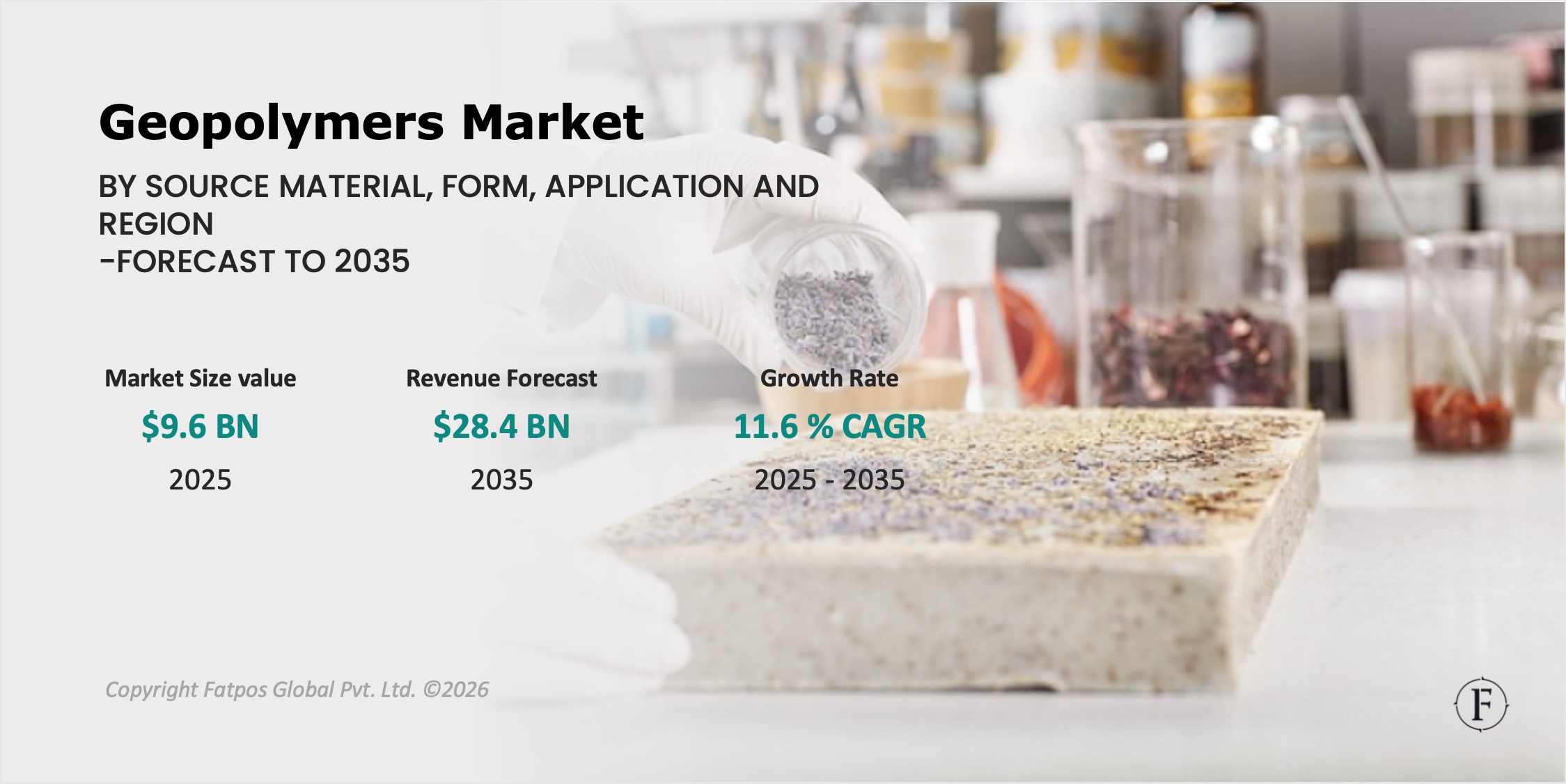 Geopolymers Market Report