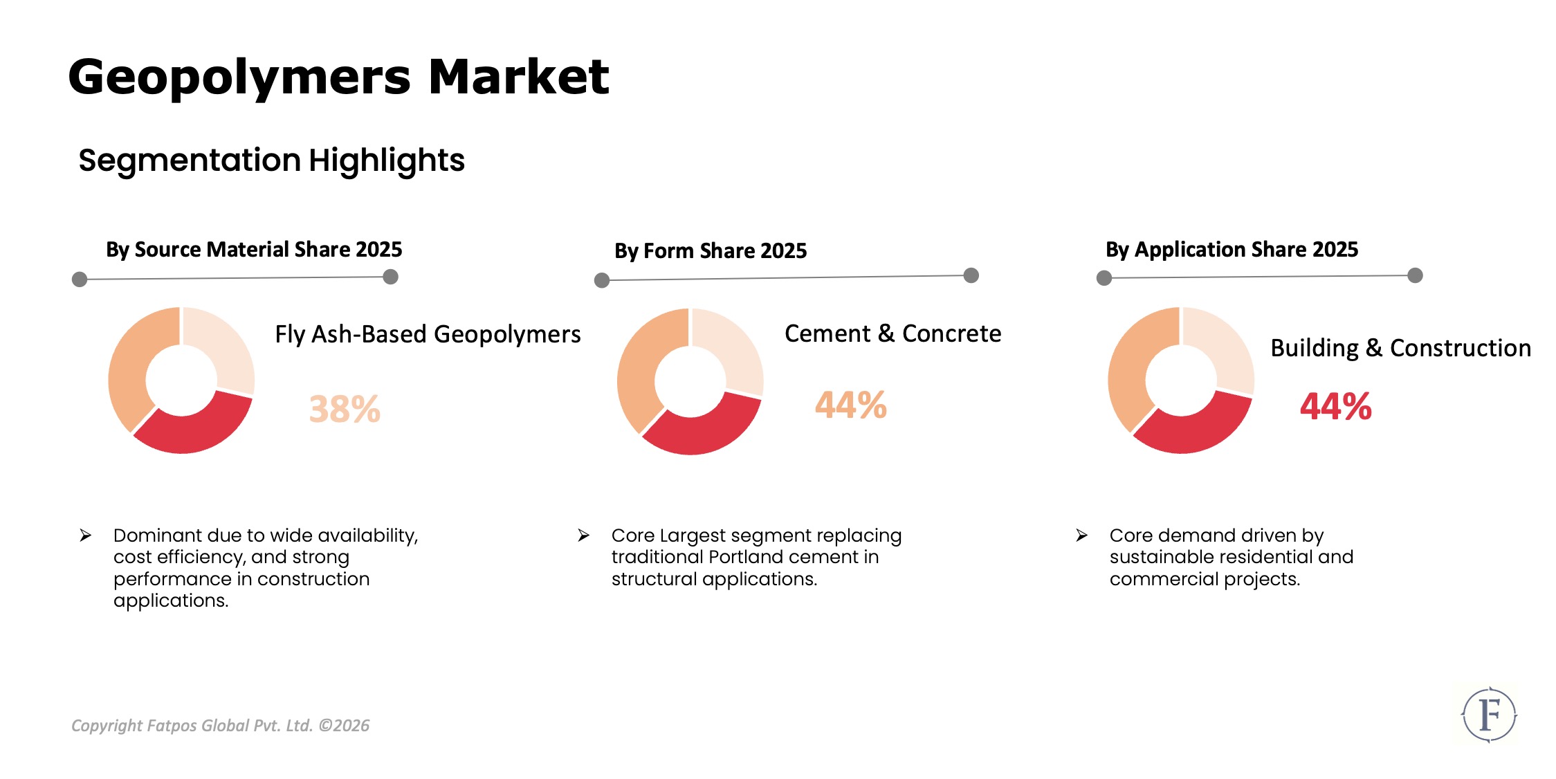 Geopolymers_market_Segment.