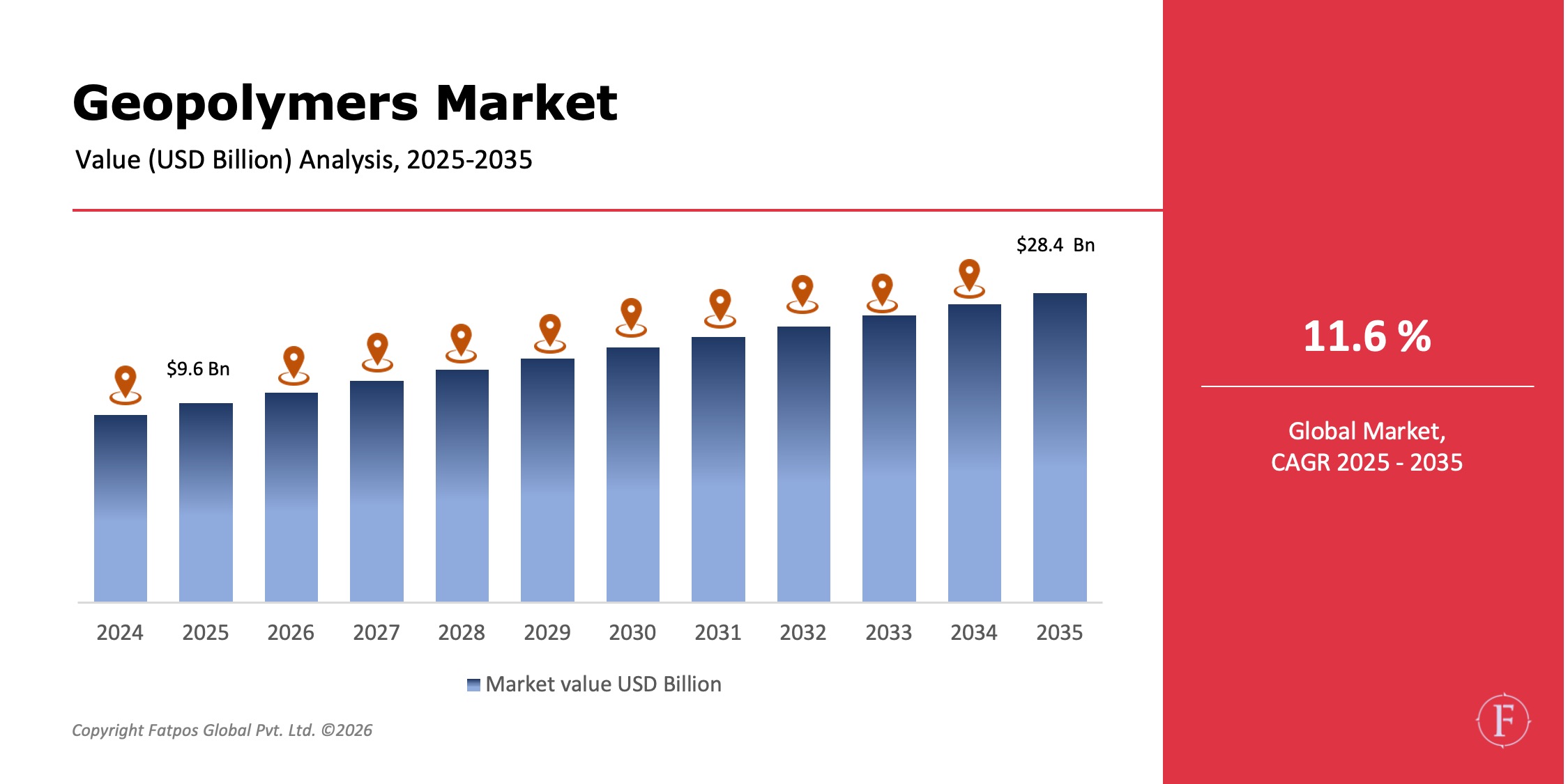 Geopolymers_market_Share