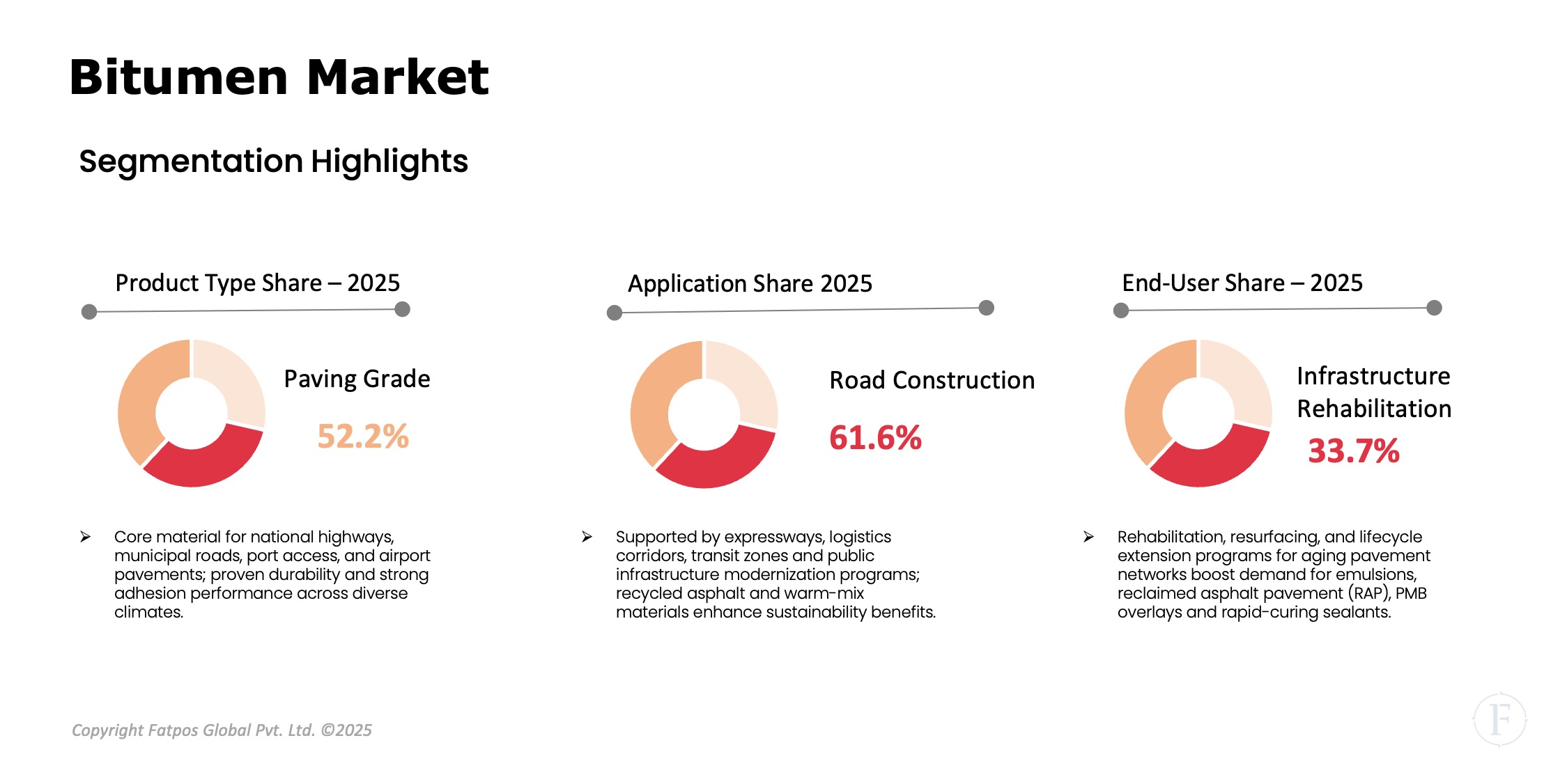 Global_Bitumen_Market Segments