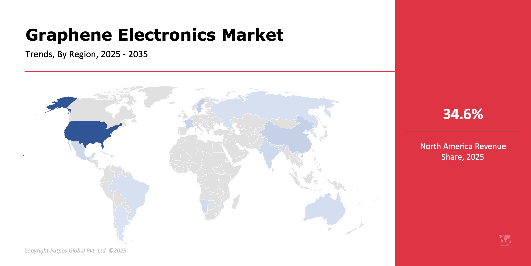 Graphene Electronics Market Region