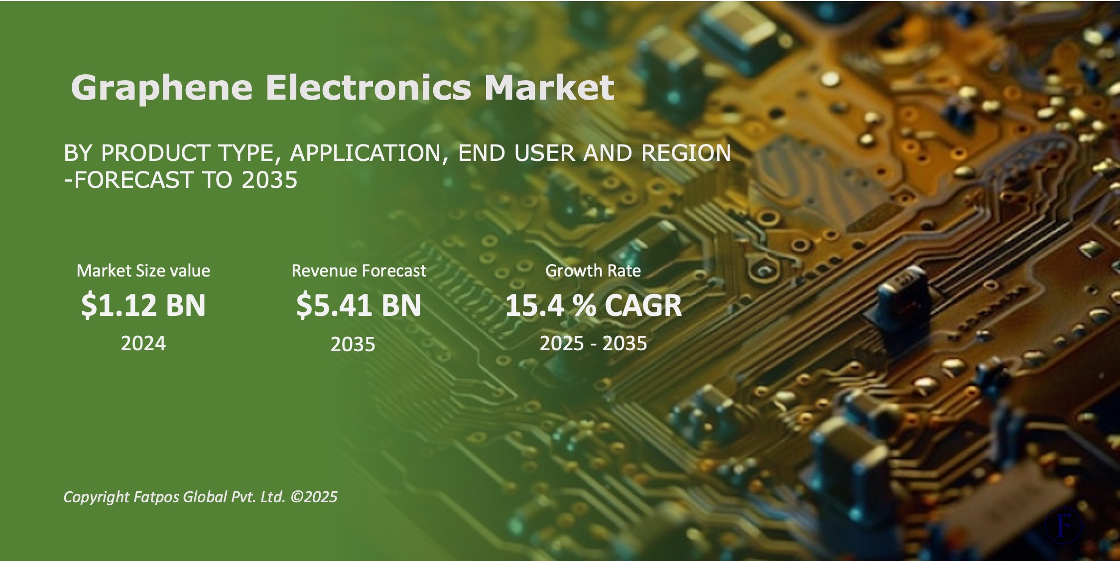 Graphene Electronics Market Report
