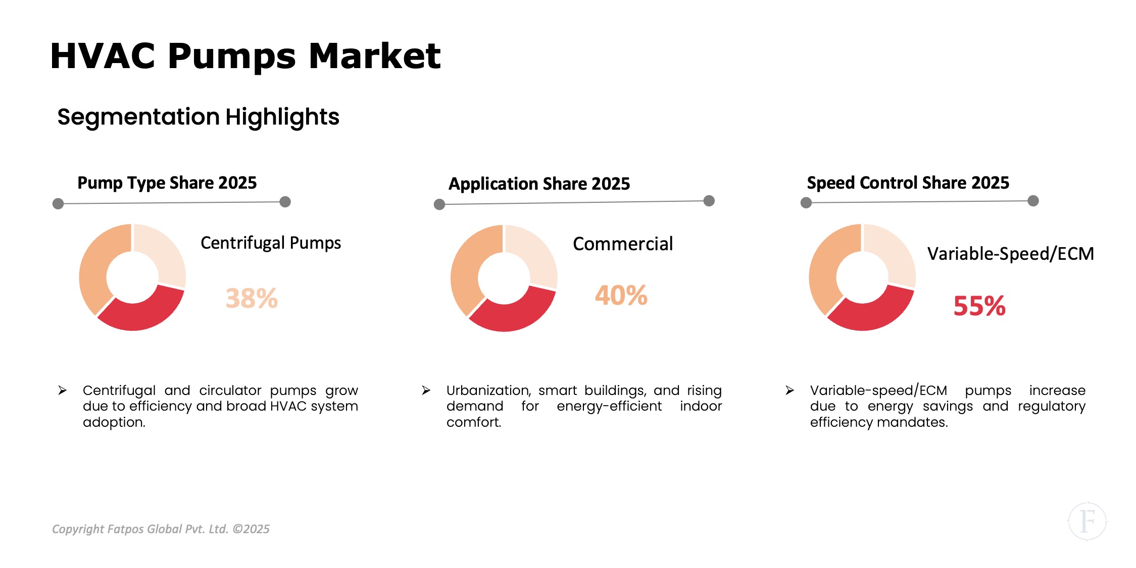 /HVAC_Pump_Market_Segment.