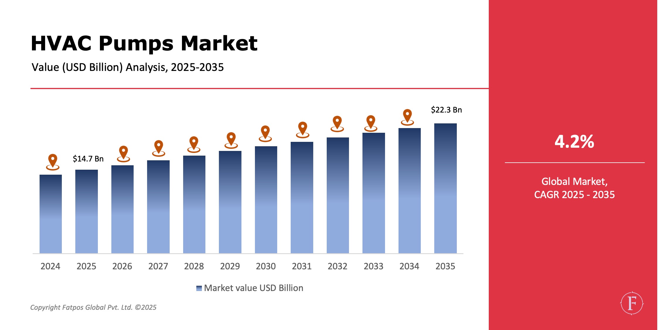 HVAC_Pump_Market_Share
