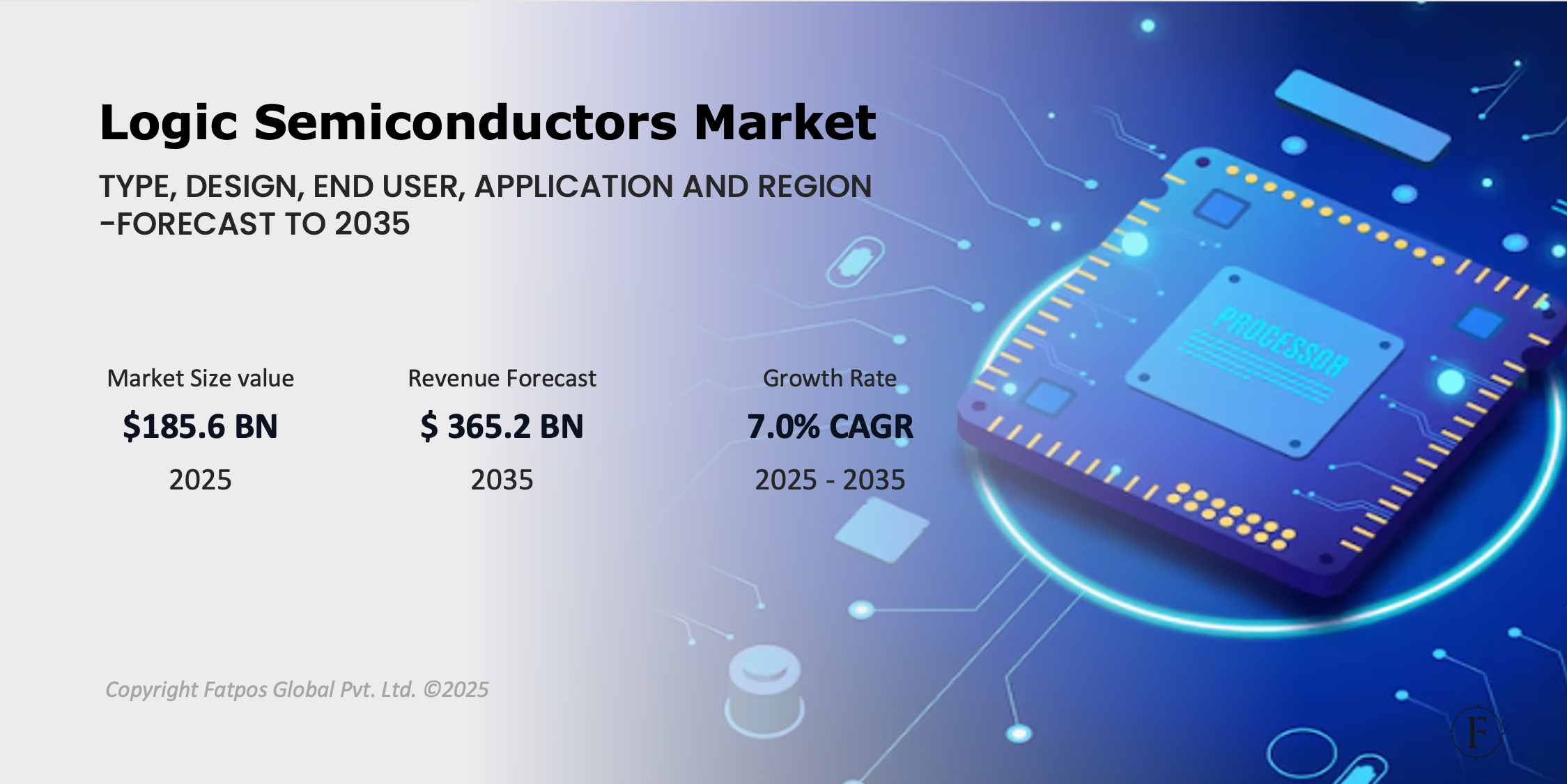 Logic_Semiconductors_Market