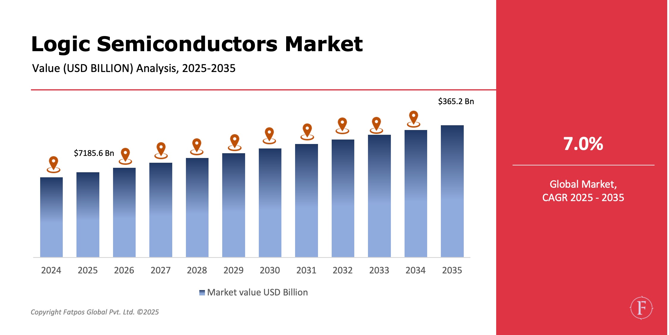 Logic_Semiconductors_Market_Share
