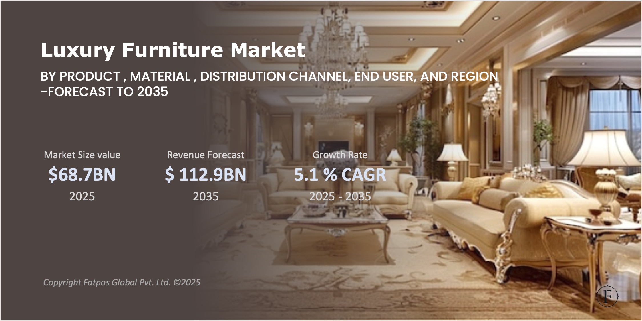 Luxury Furniture Market Reprot