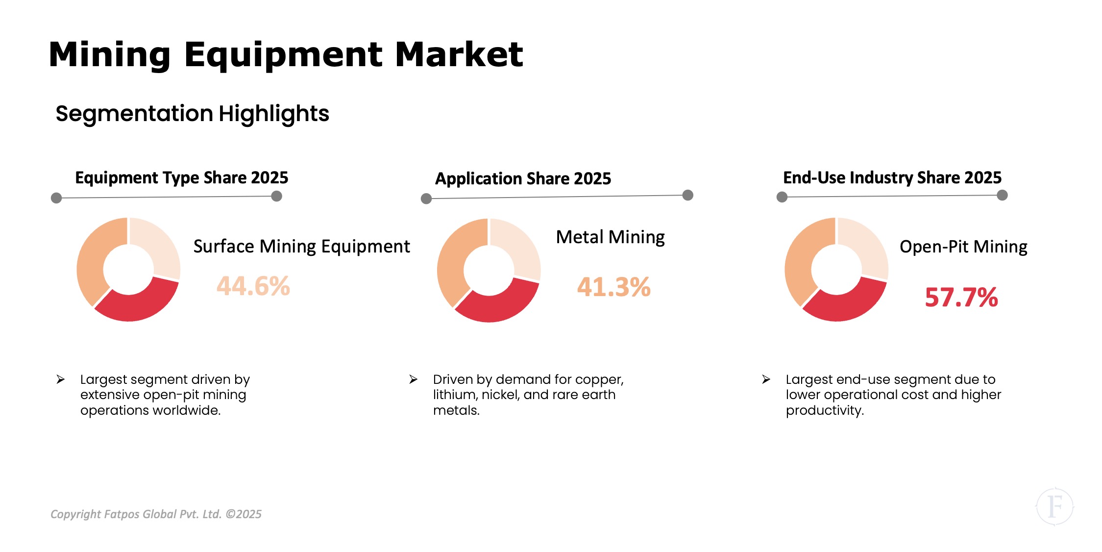 Mining Equipment Market Segment.