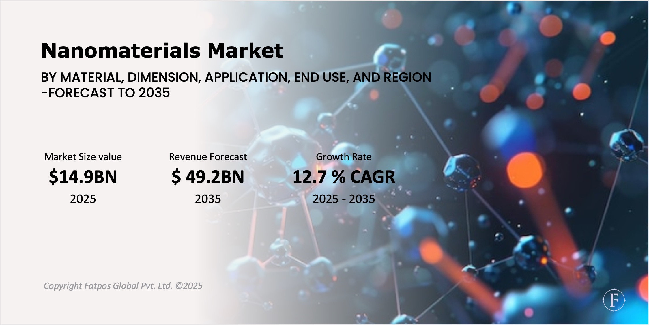 Nanomaterials Market Report
