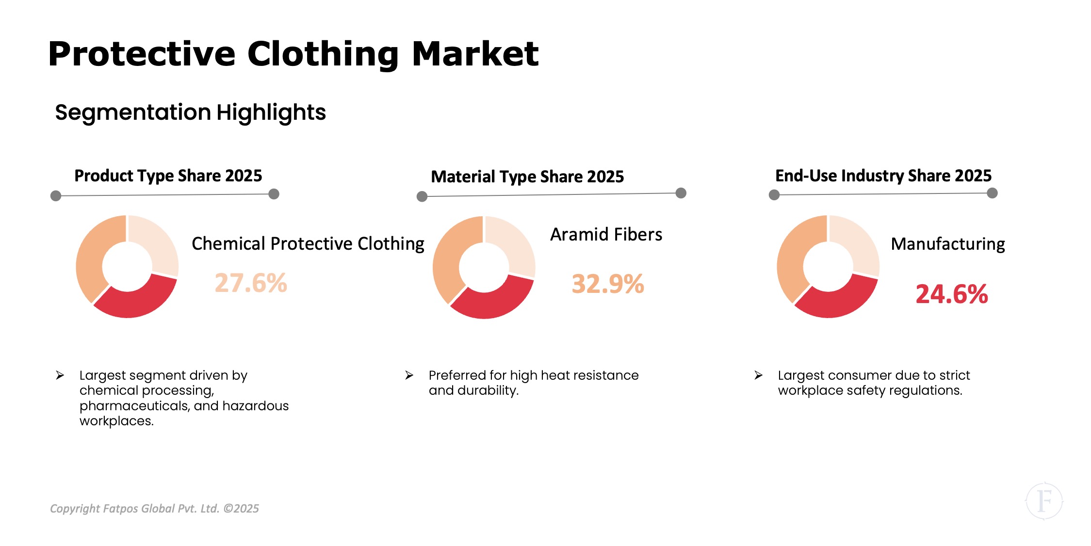 Protective_Clothing_Market_Segment