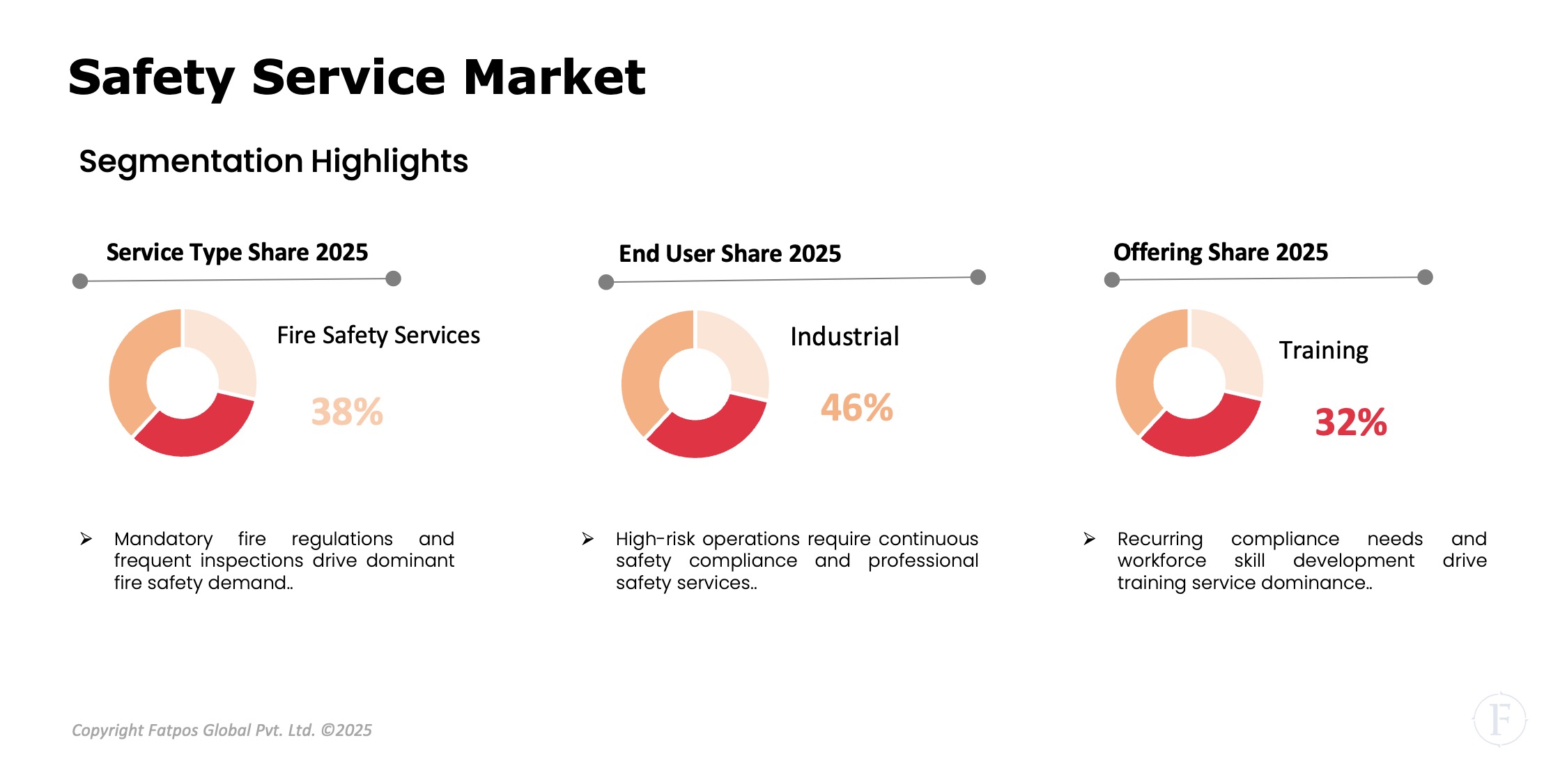 Safety_Service_Market_Growth