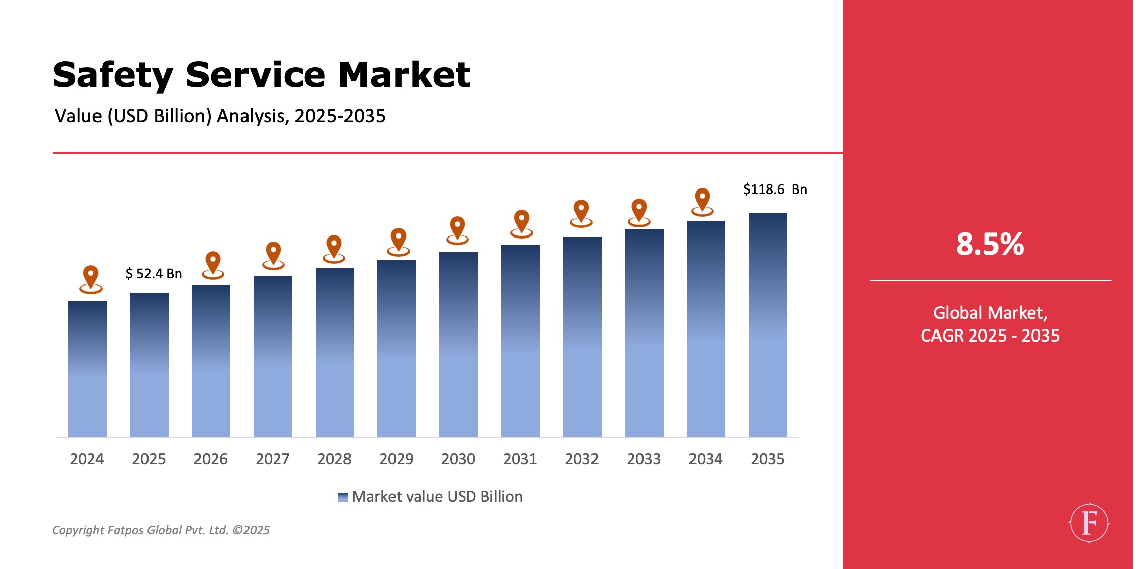 Safety Service Market Size.jp