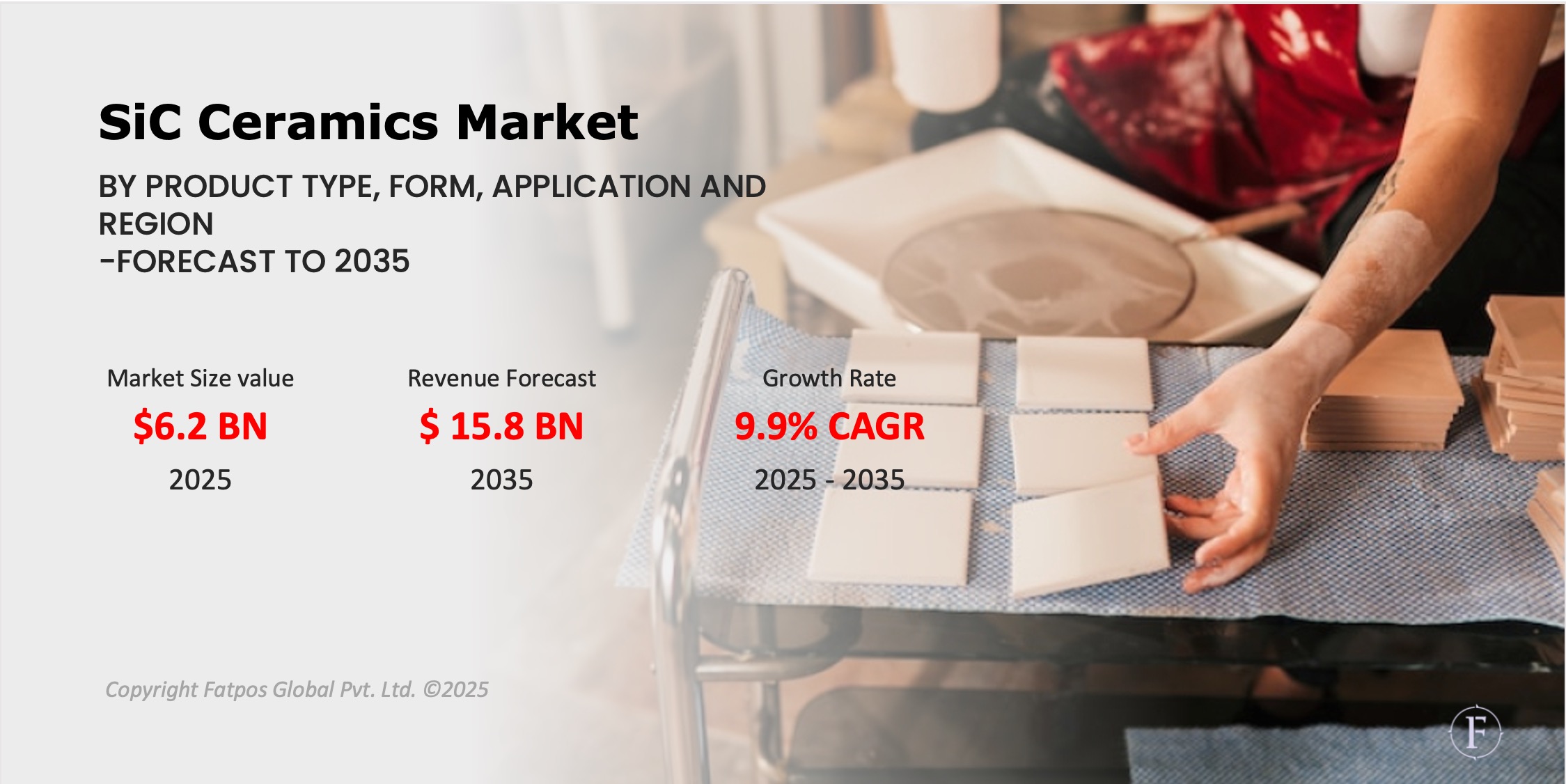 SiC_Ceramics_Market
