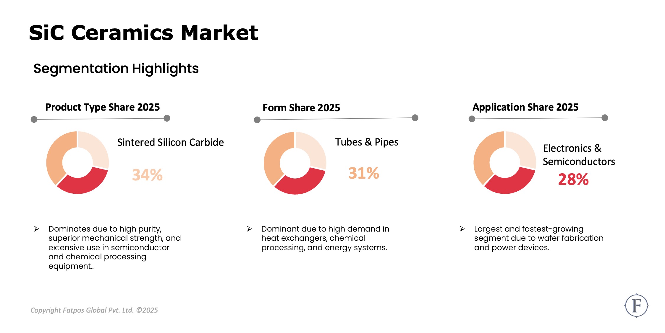 SiC_Ceramics_Market_Size