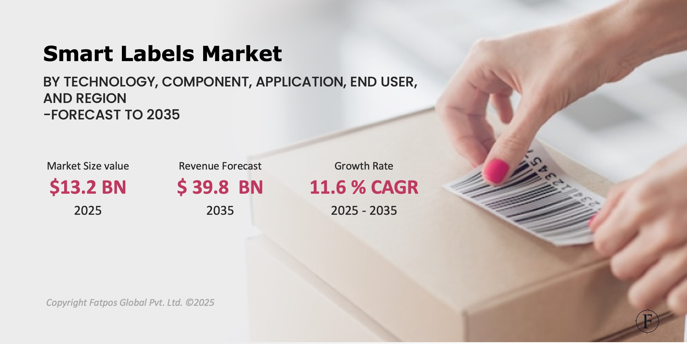 Smart_Labels_Market_Report