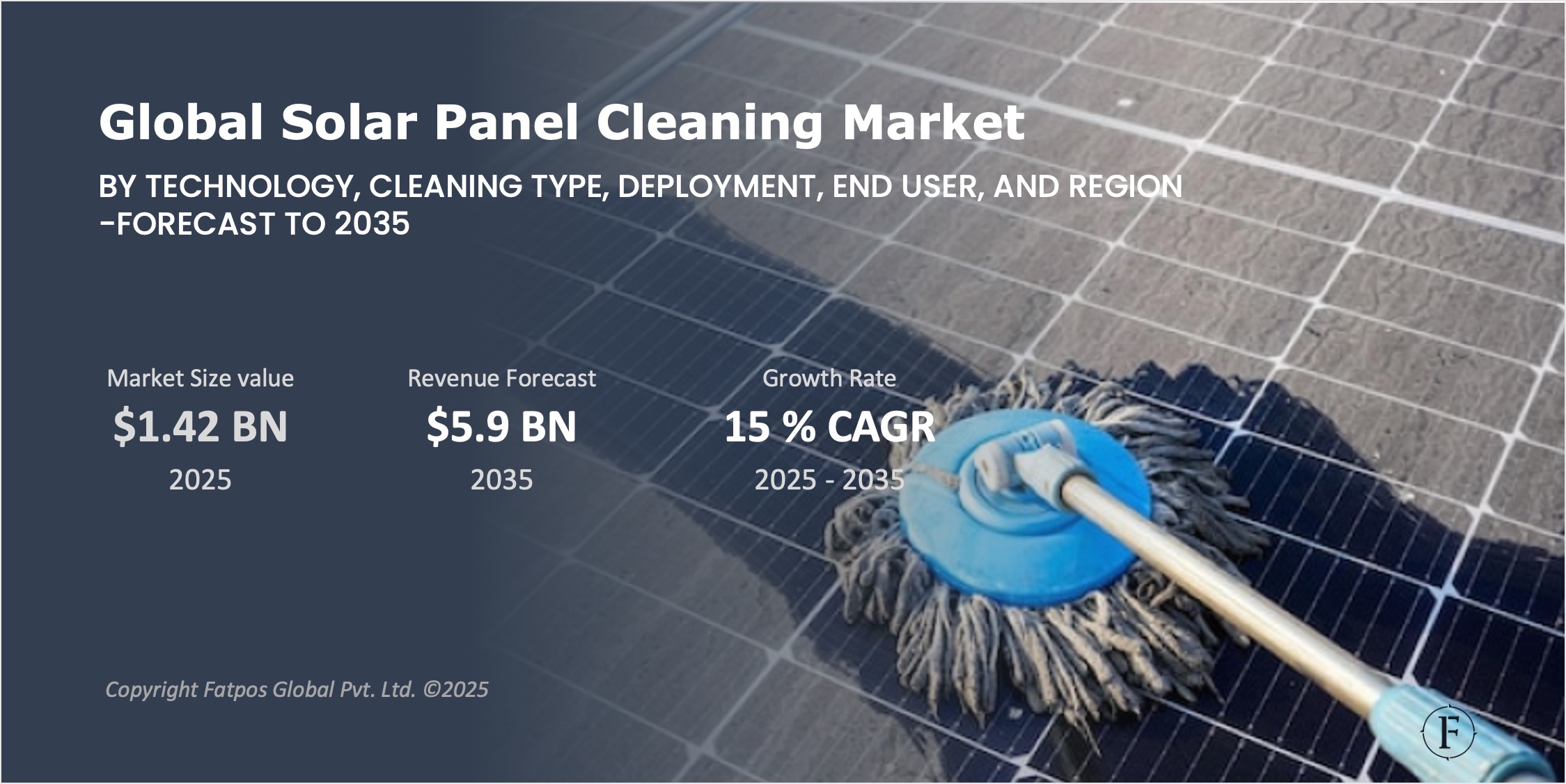Solar Panel Cleaning Market Report