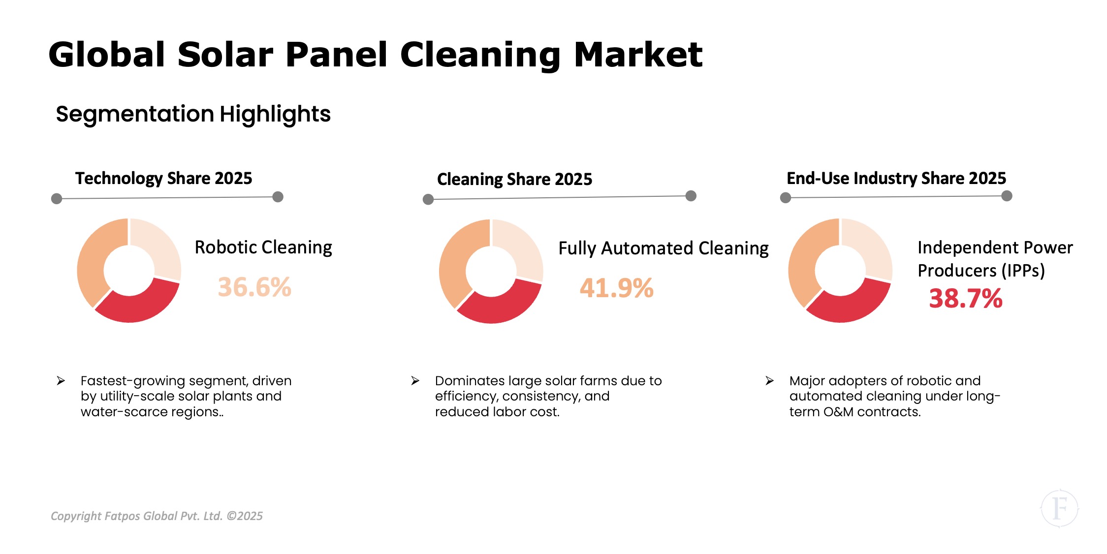 Solar Panel Cleaning Market Segment