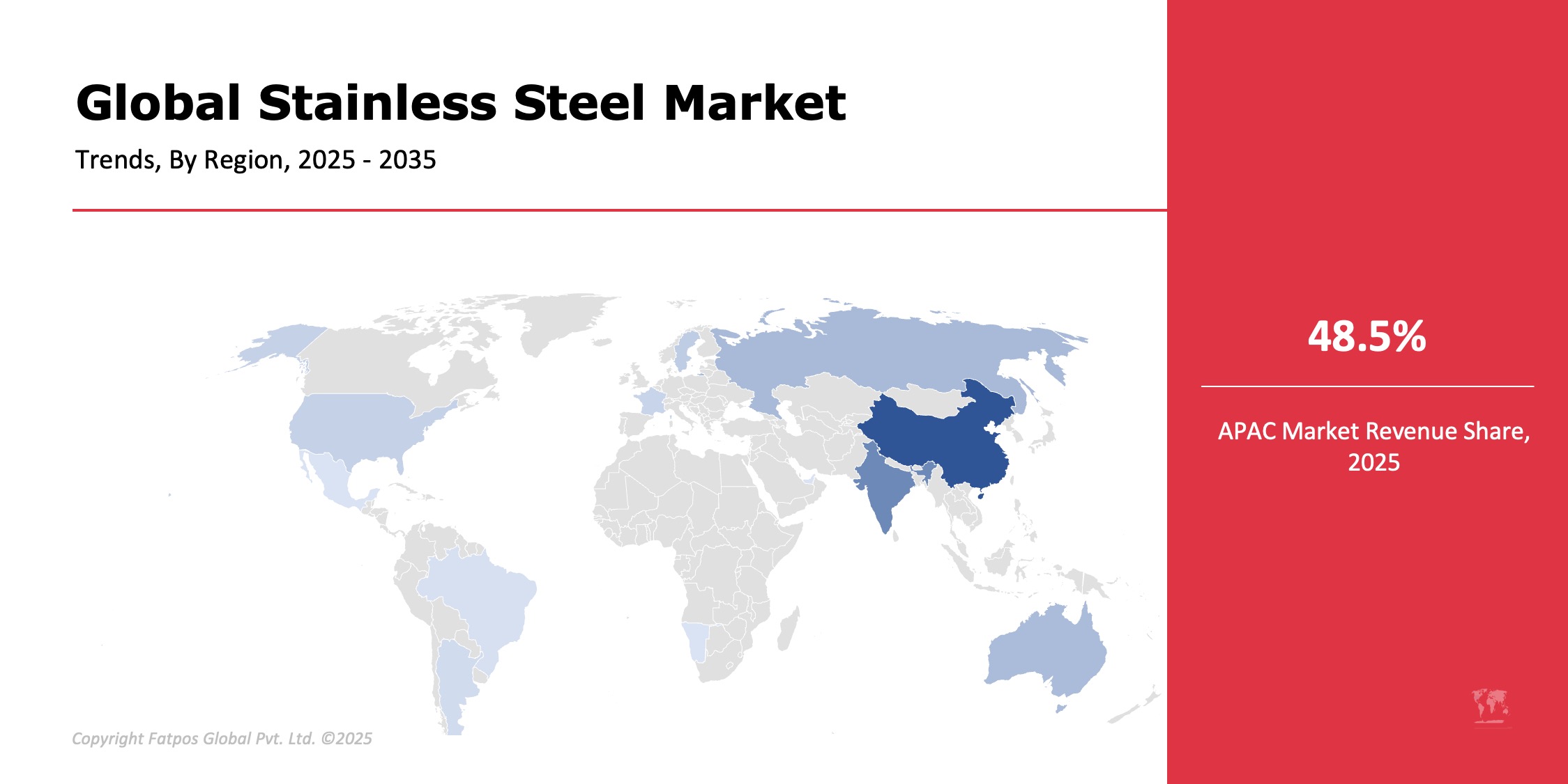 Stainless Steel Market Region