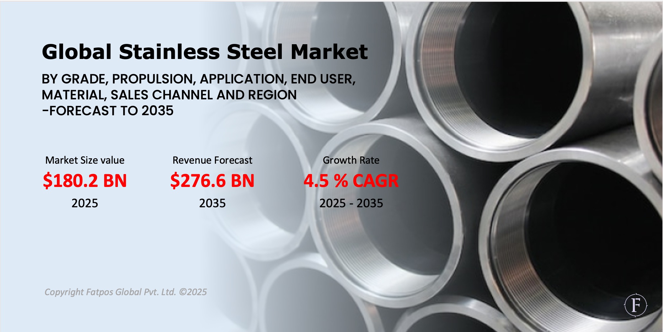 Stainless Steel Market Report